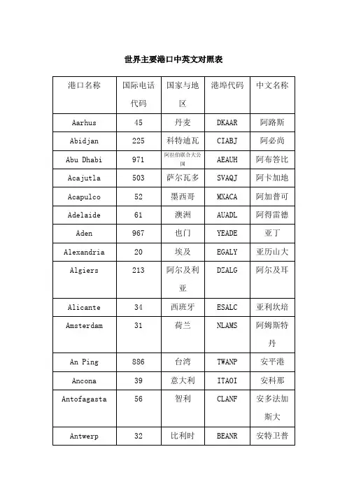 世界主要港口中英文对照表