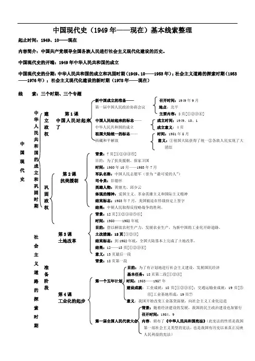 中国现代史(1949年——现在)基本线索整理