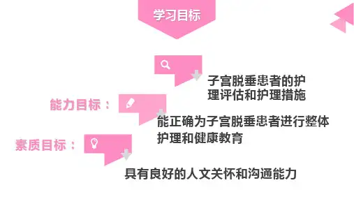 8.2.1PPT子宫脱垂患者的护理