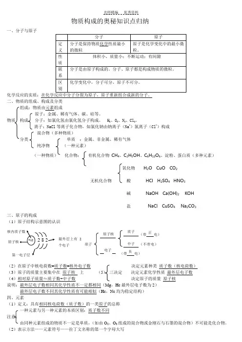 物质构成的奥秘知识点归纳