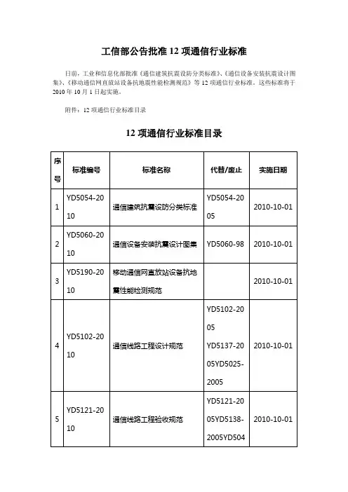 工信部公告批准12项通信行业标准