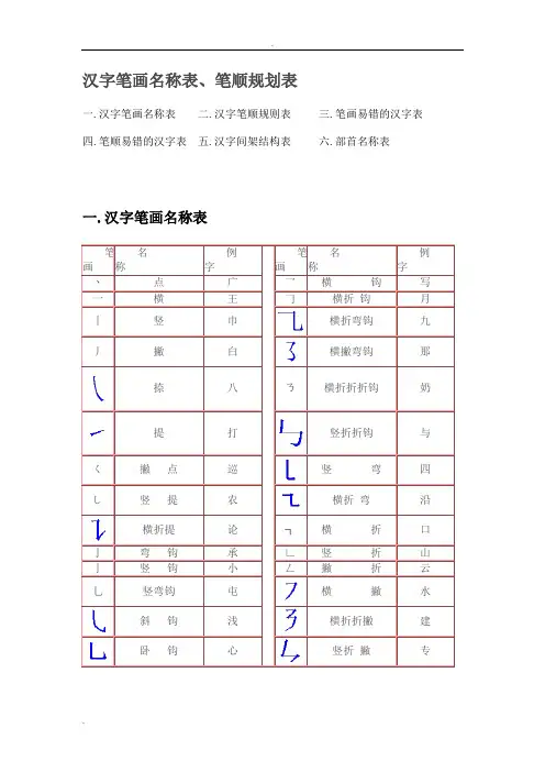 汉字笔画名称表、笔顺规划表