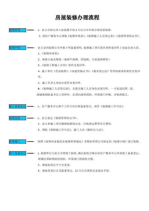 房屋装修办理流程