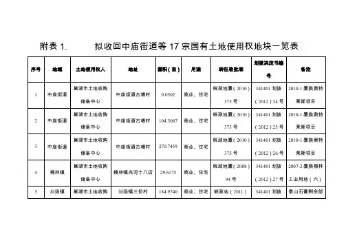 附表拟收回中庙街道等17宗国有土地使用权地块一览表