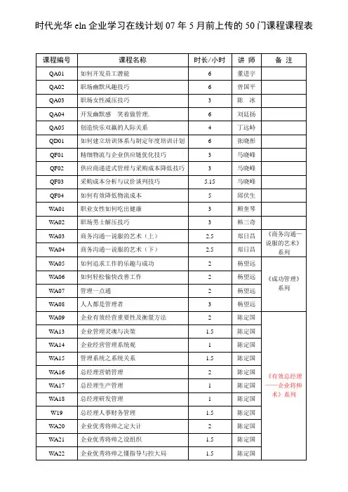 时代光华eln企业学习在线计划07年5月前上传的50门课程课程表