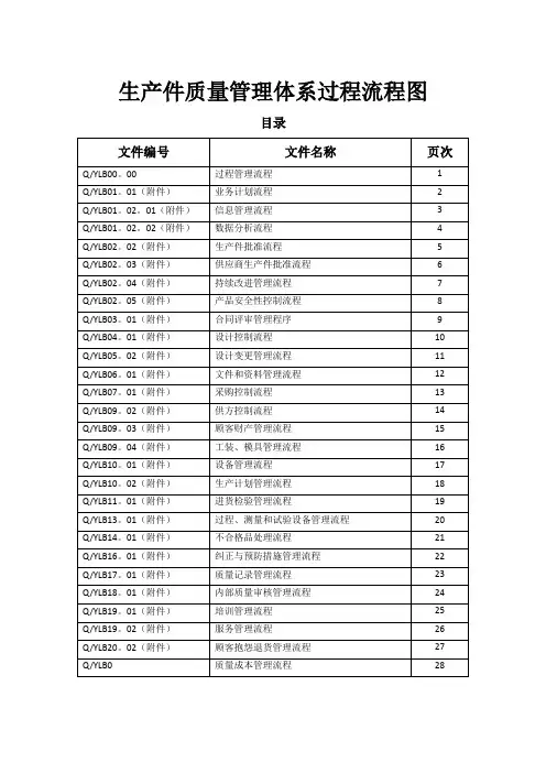 生产件质量管理体系过程流程图