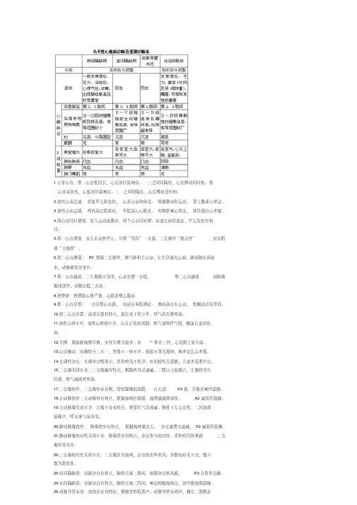 心脏听诊特点