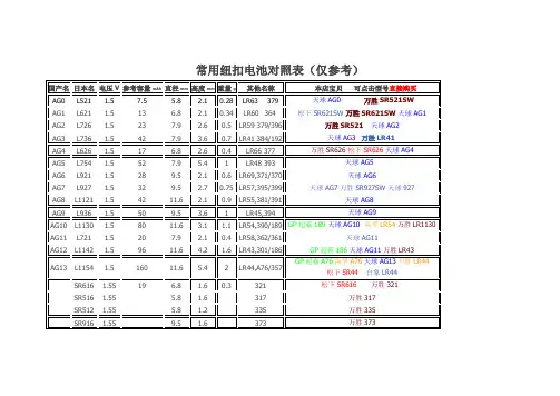 常用纽扣电池对照表