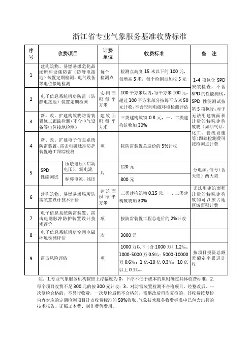 浙江省防雷技术服务收费标准(新版)