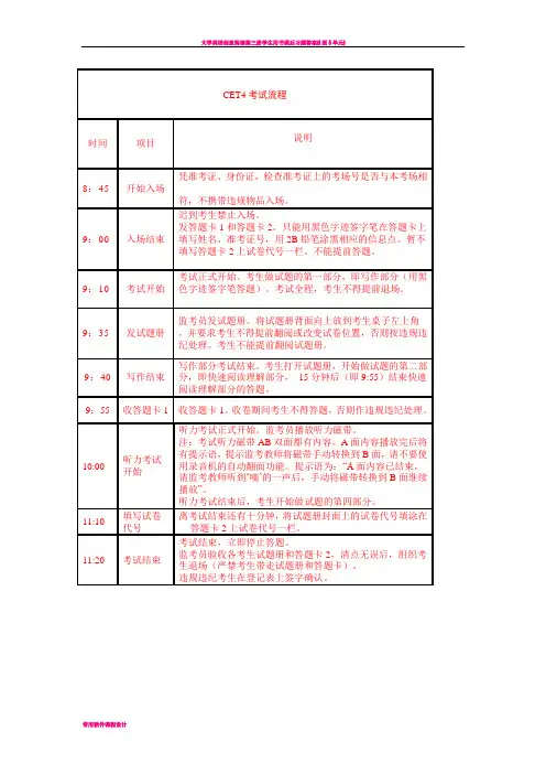 大学英语四级考试题型分值详解