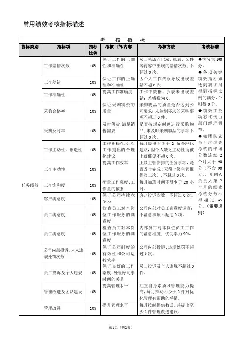 常用绩效考核指标描述