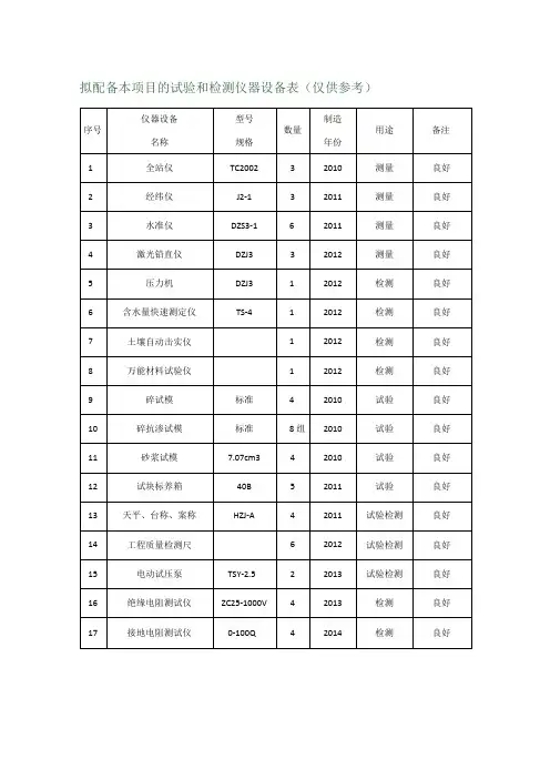 拟配备本项目的试验和检测仪器设备表(仅供参考)