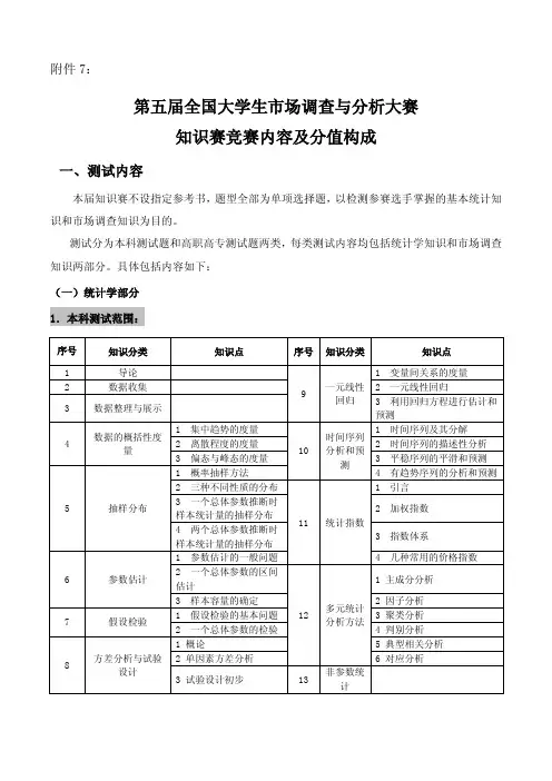 第五届全国大学生市场调查与分析大赛知识赛竞赛内容及