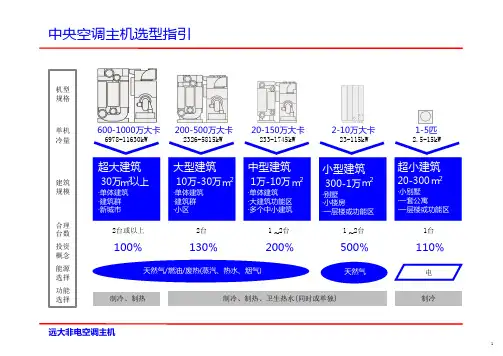 中央空调主机选型指引