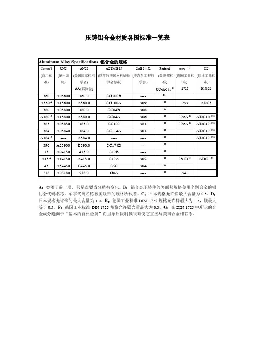 压铸铝合金材质各国标准一览表