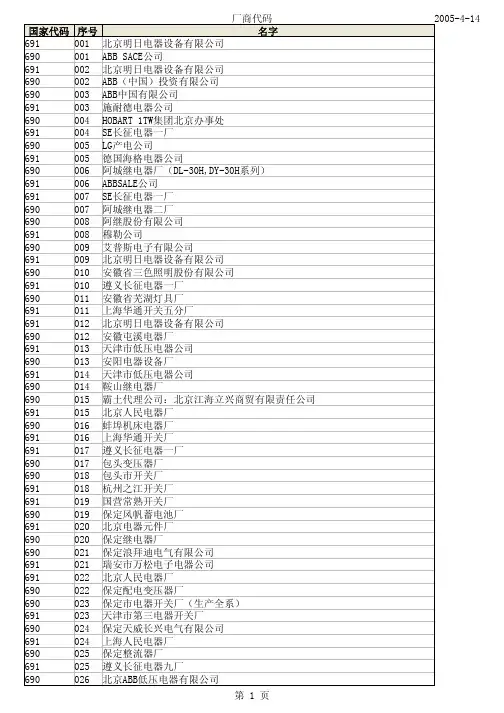 厂商代码