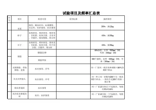 公路工程试验检测项目、频率及取样方法汇总表新做