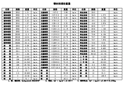 钢材理论重量表