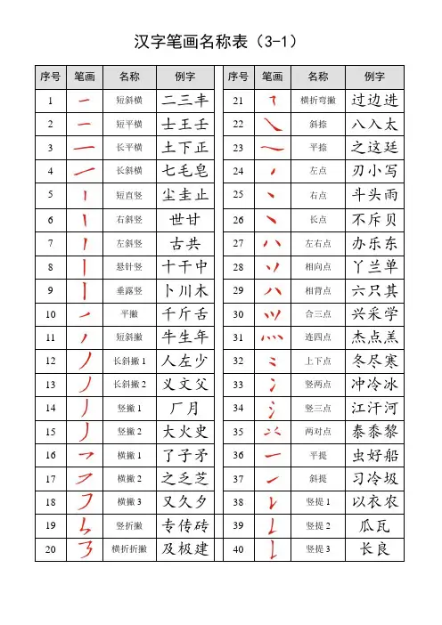 汉字笔画名称表(打印版)