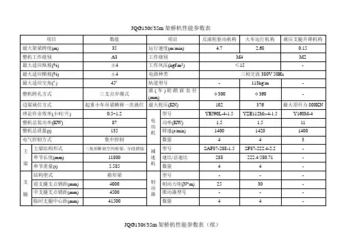 JQG130t-35m架桥机主要性能参数表