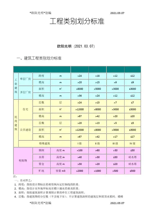 2021年工程类别划分标准(一类、二类、三类、四类)