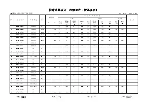 18、特殊路基工程数量表(结合高真空击密法)1
