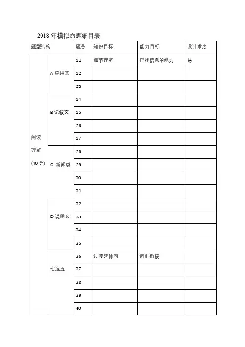 高考英语命题细目表-小学英语命题细目表