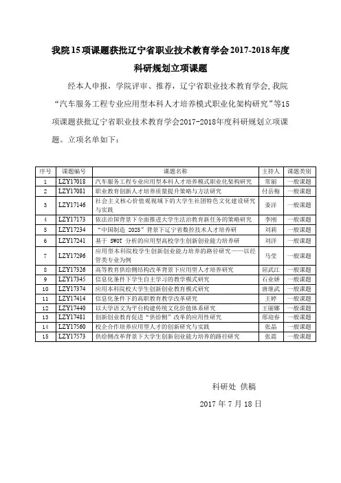 我院15项课题获批辽宁职业技术教育学会2017-2018