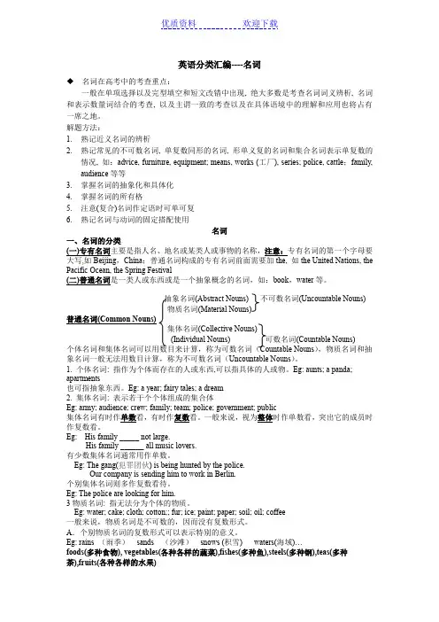 名词英语分类汇编