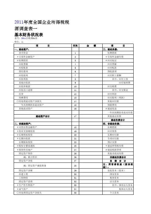 企业所得税税源调查报表(EXCEL表格)