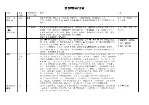 塑性材料对比表