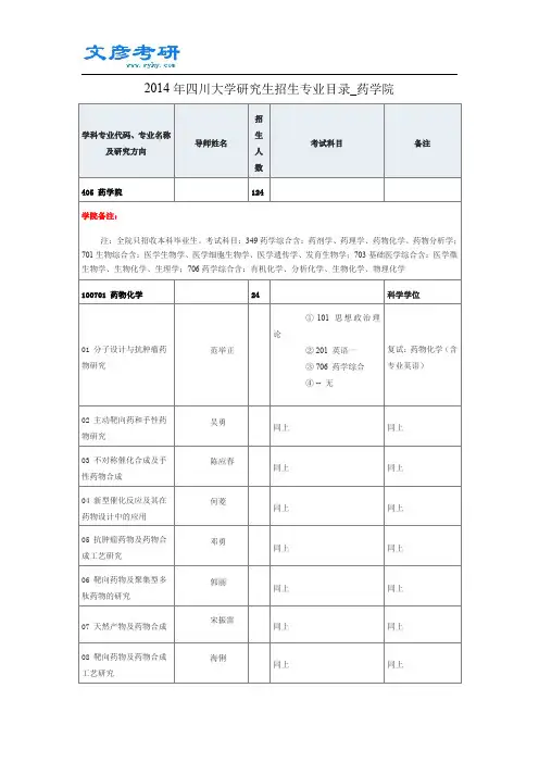 2014年四川大学研究生招生专业目录_药学院
