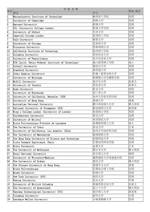 QS2013年世界大学排名一览表