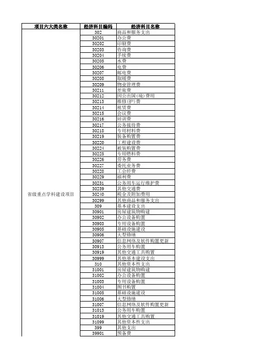 项目申报导入模板