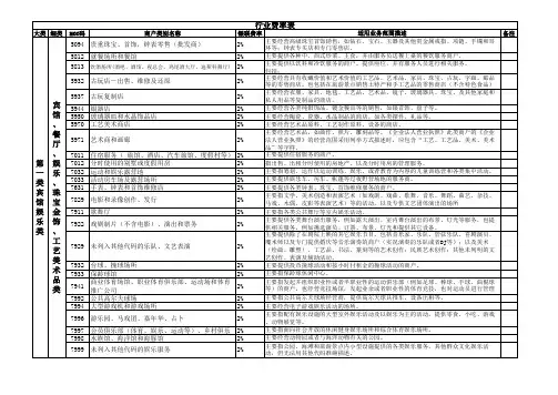 pos机行业费率(扣率)表6[1].16版(仅供参考)