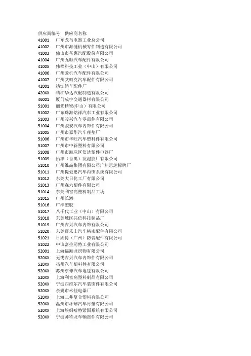 供应商管理-广本供应商名录 精品