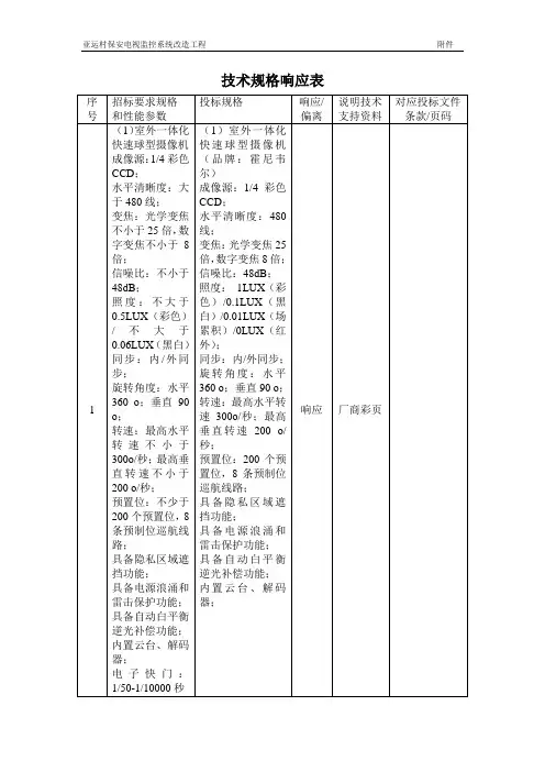 技术规格响应表
