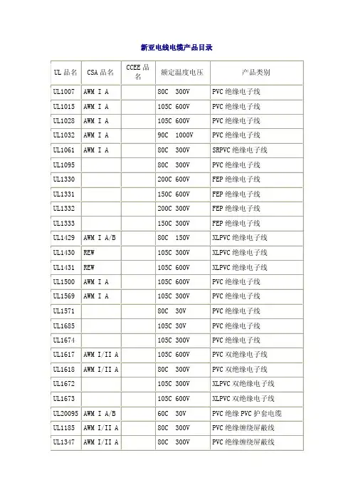 电线电缆产品目录