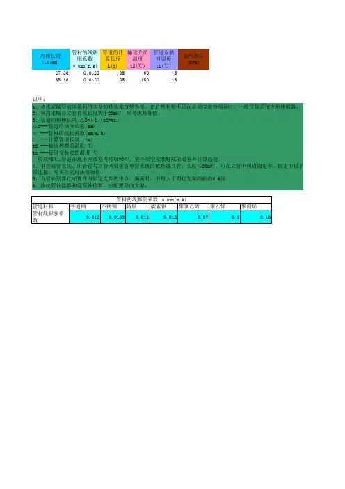 补偿器计算