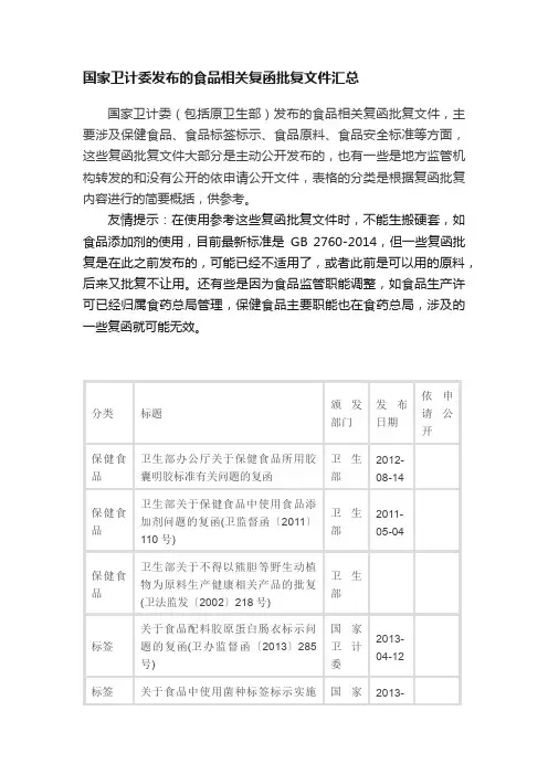 国家卫计委发布的食品相关复函批复文件汇总