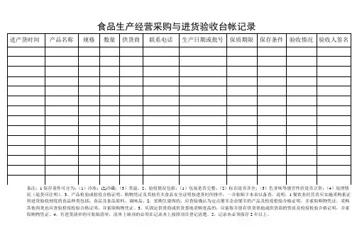 食品生产经营采购与进货验收台帐记录