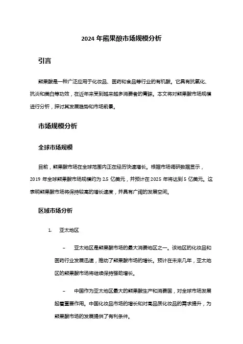 2024年熊果酸市场规模分析