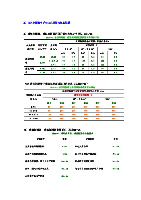 感烟、感温探测器保护半径