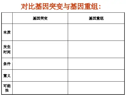 人教版教学课件染色体变异课件(2)