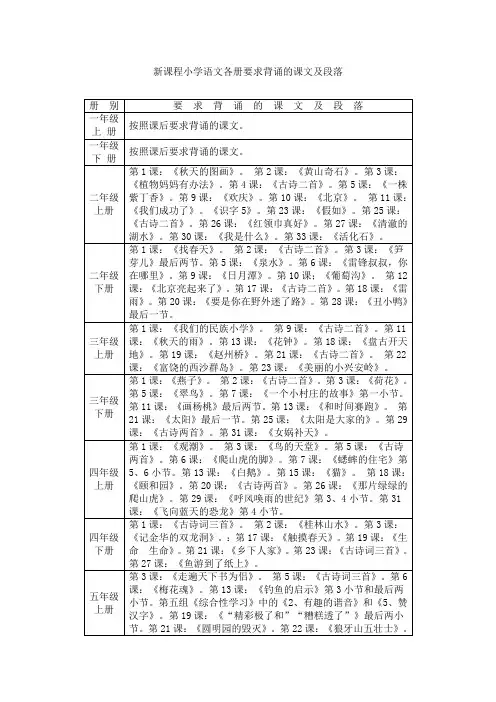 新课程小学语文各册要求背诵的课文及段落