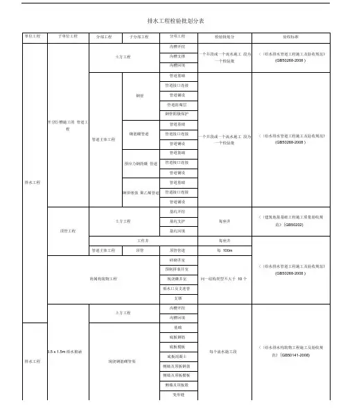 市政给排水工程检验批划分