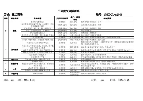 不可接受风险清单
