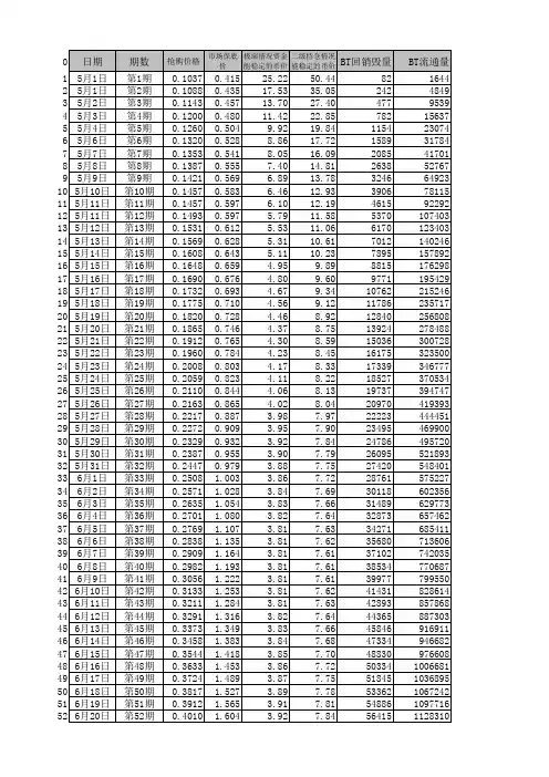 BT 数学模型分析2