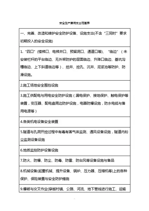 可计入安全生产费的清单明细