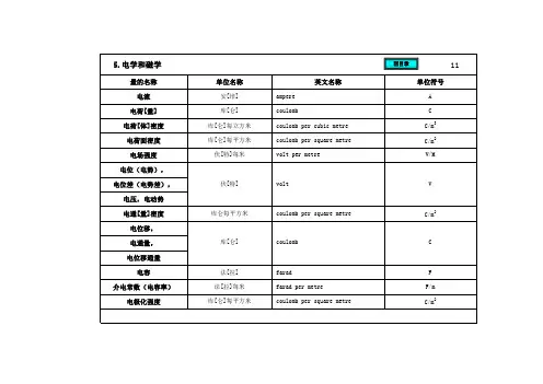 最全的单位换算表